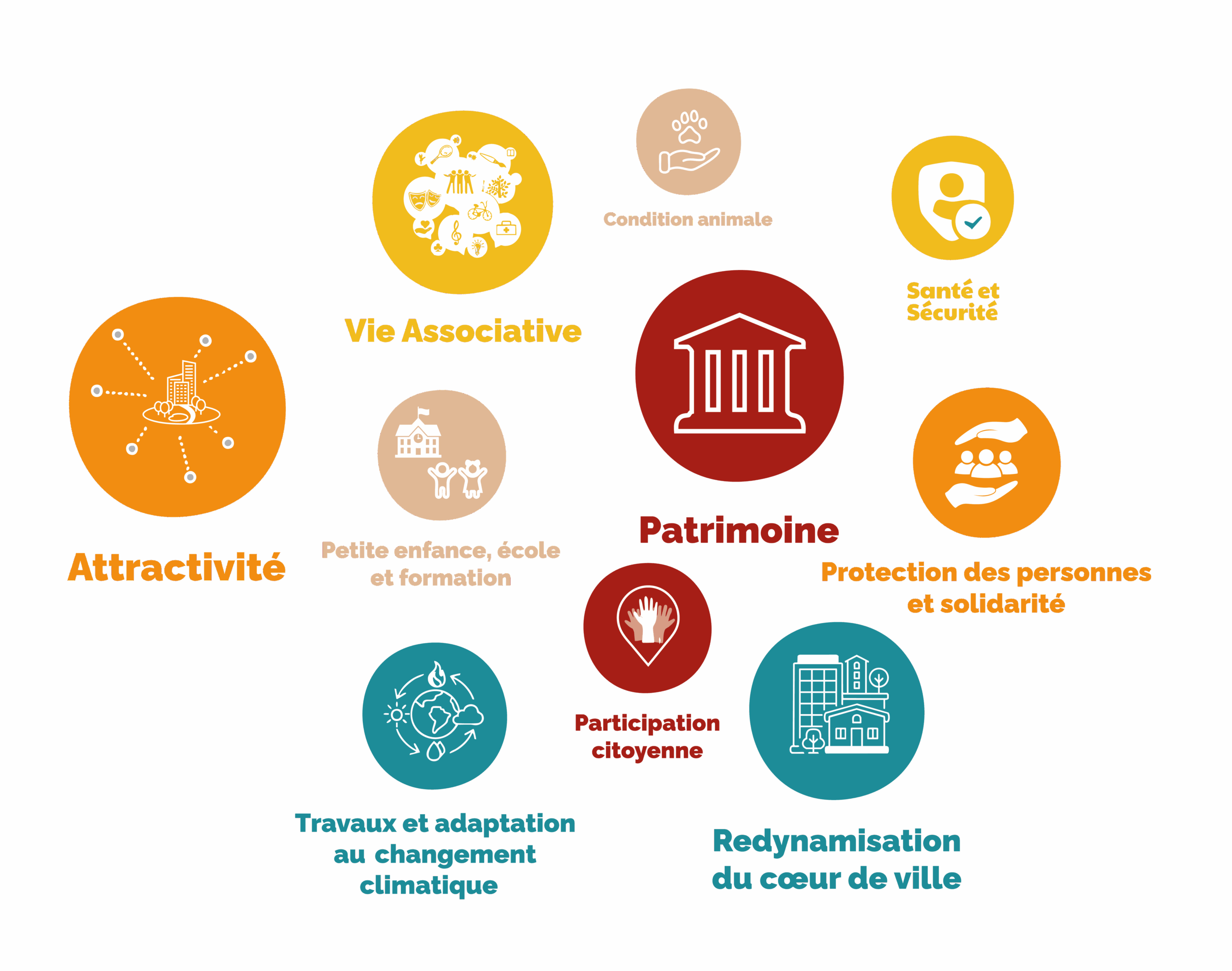 Les thématiques du programme Les thématiques du programme